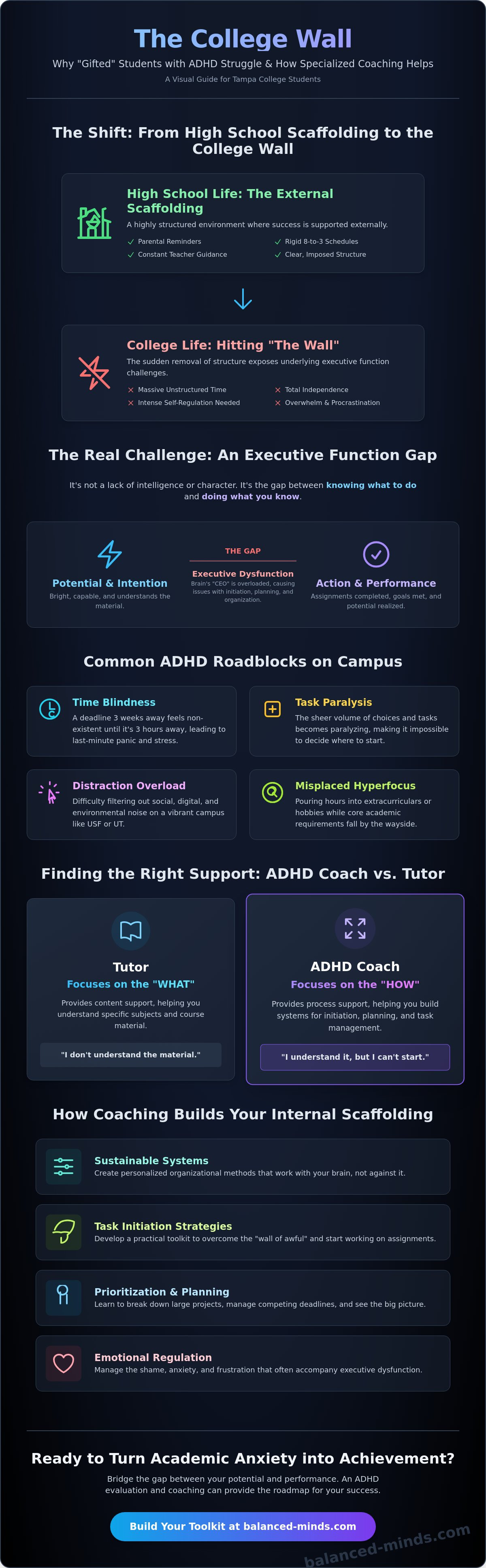 Adhd coaching for college students tampa