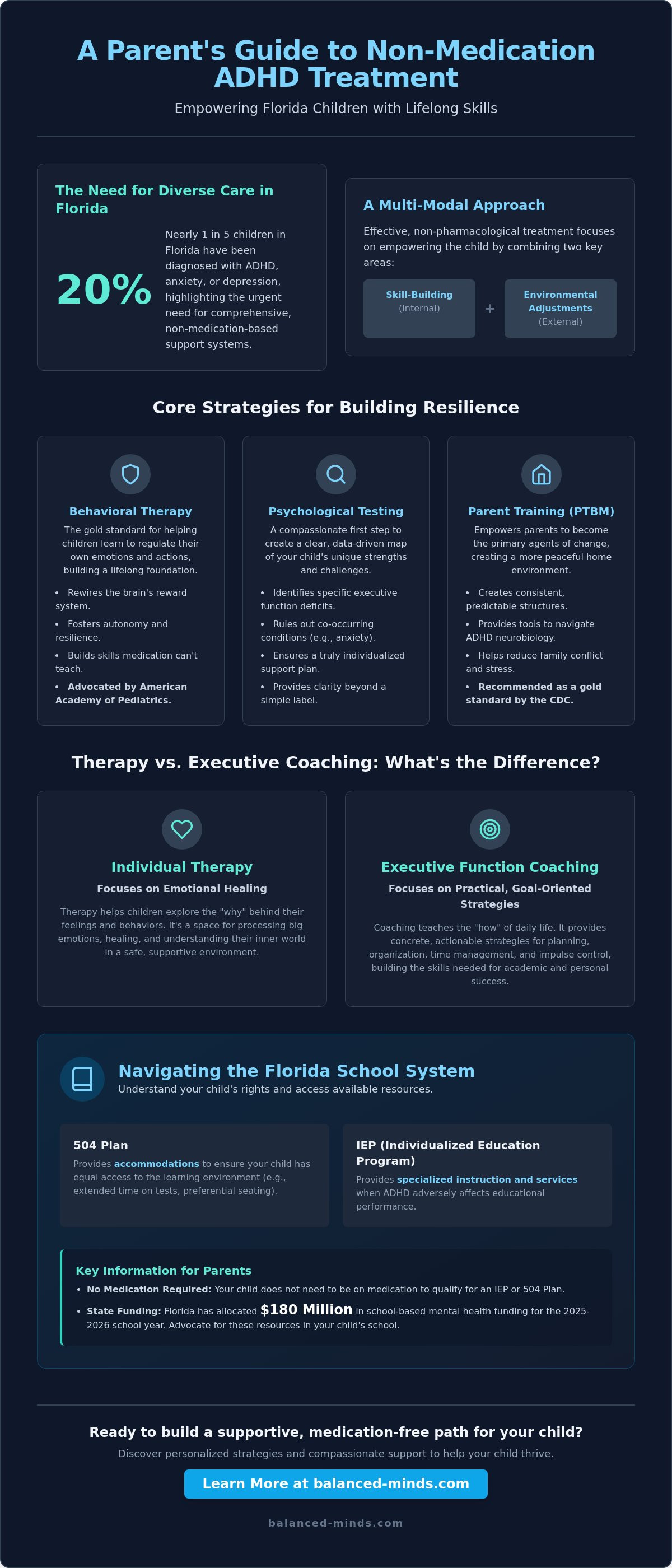 Non-medication adhd treatment for children florida