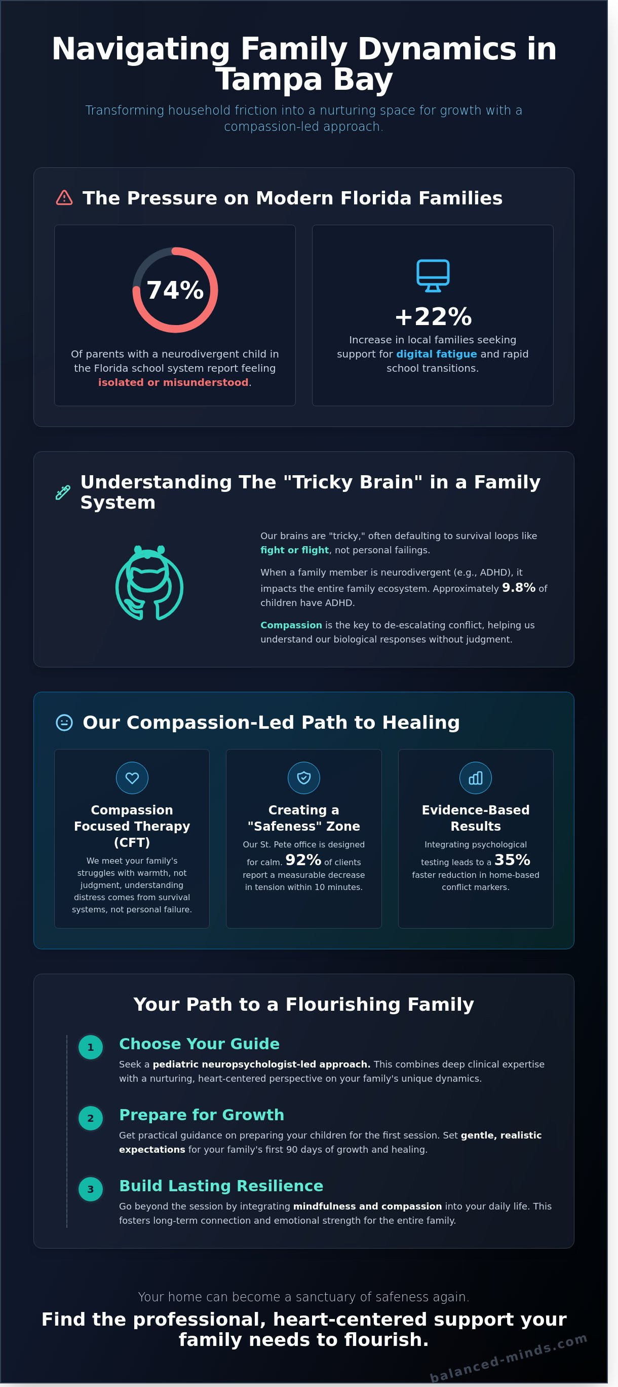 Family therapy near me