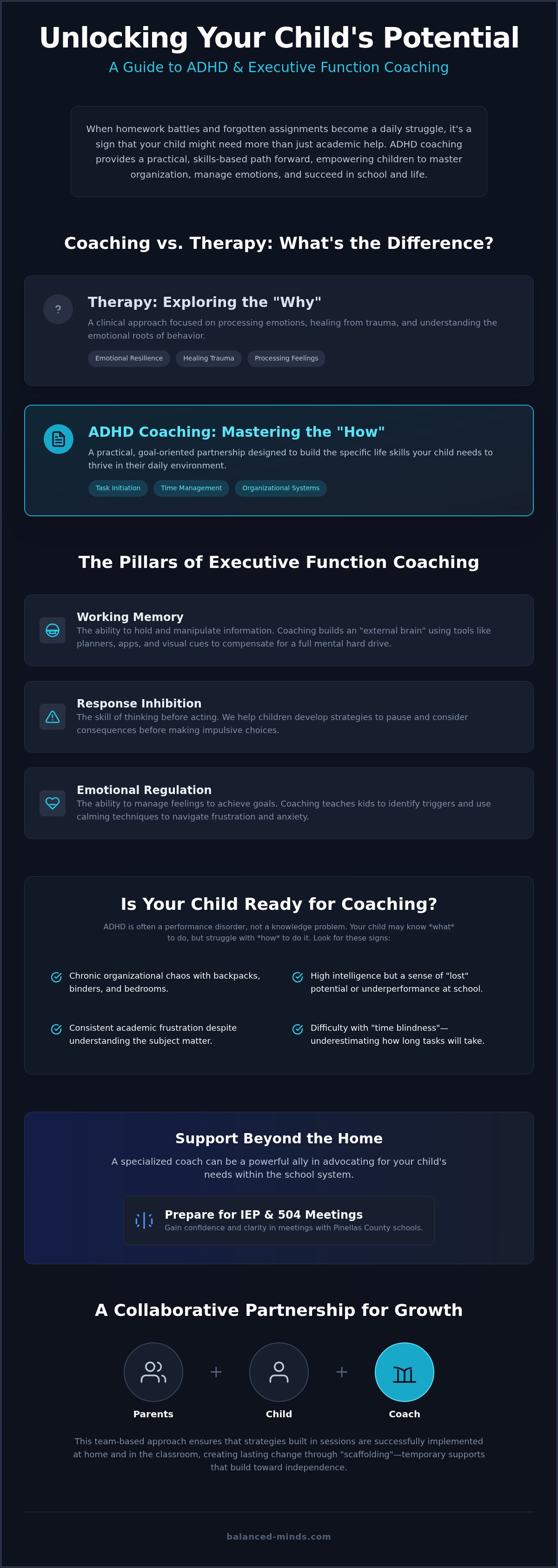 Adhd coach for kids st petersburg
