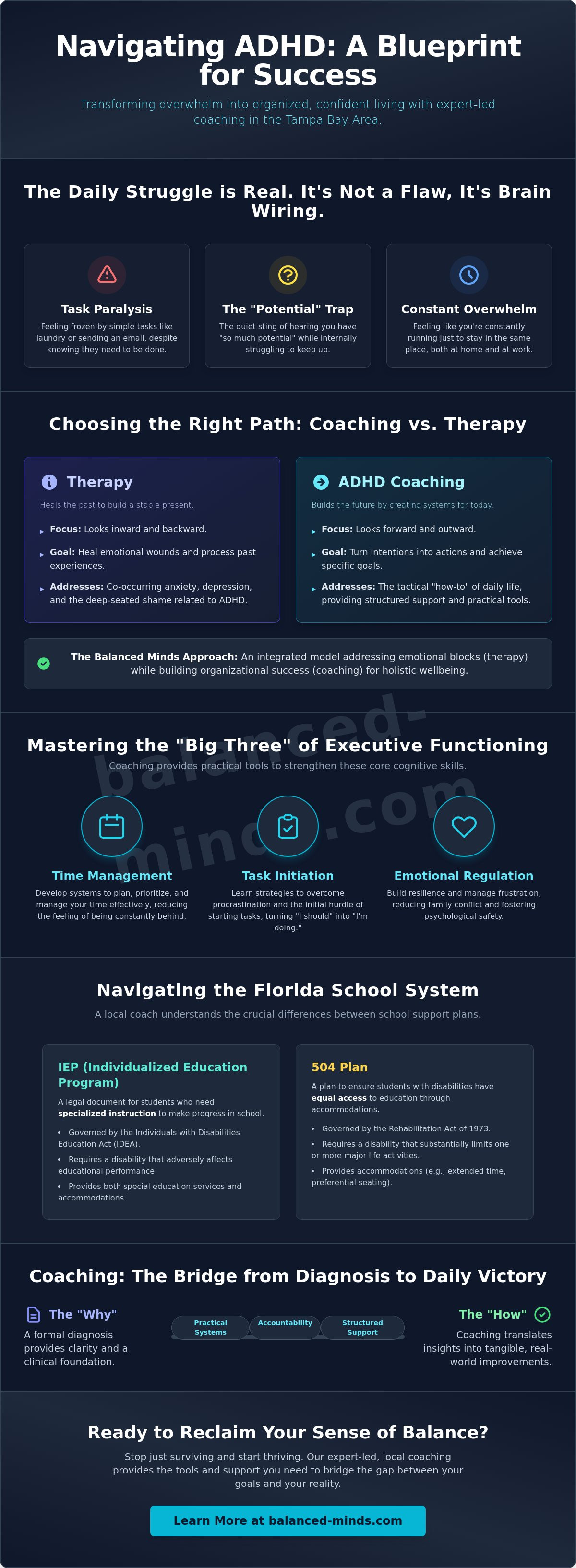 Adhd coach near me tampa