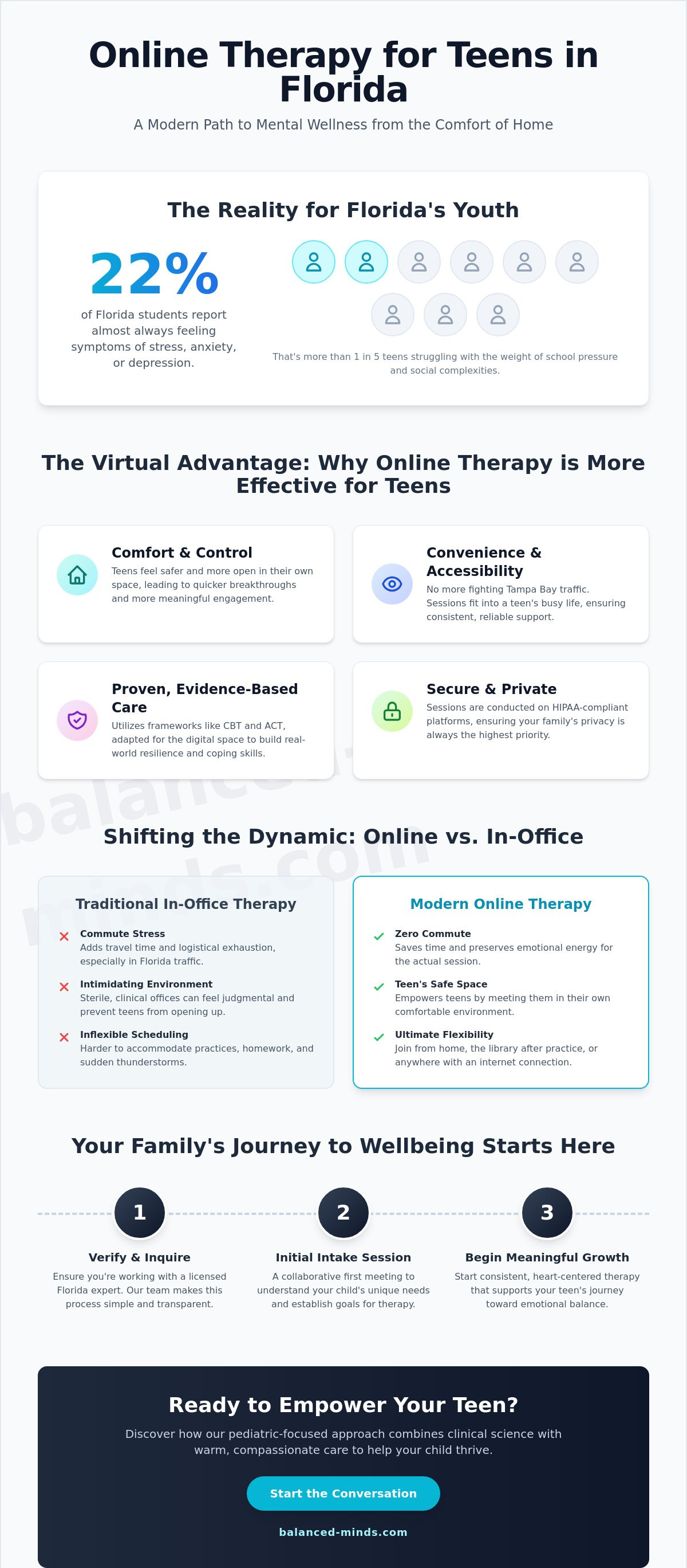 Online therapy for teens florida