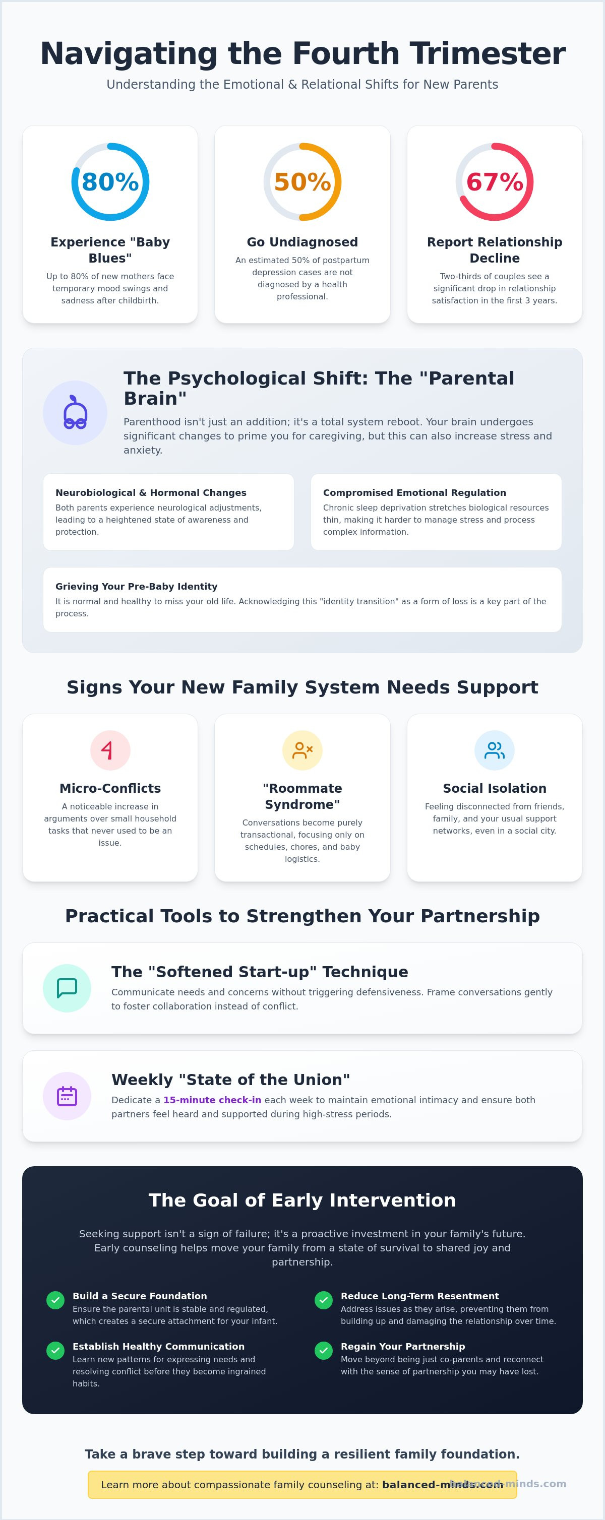 Family counseling for new parents st petersburg
