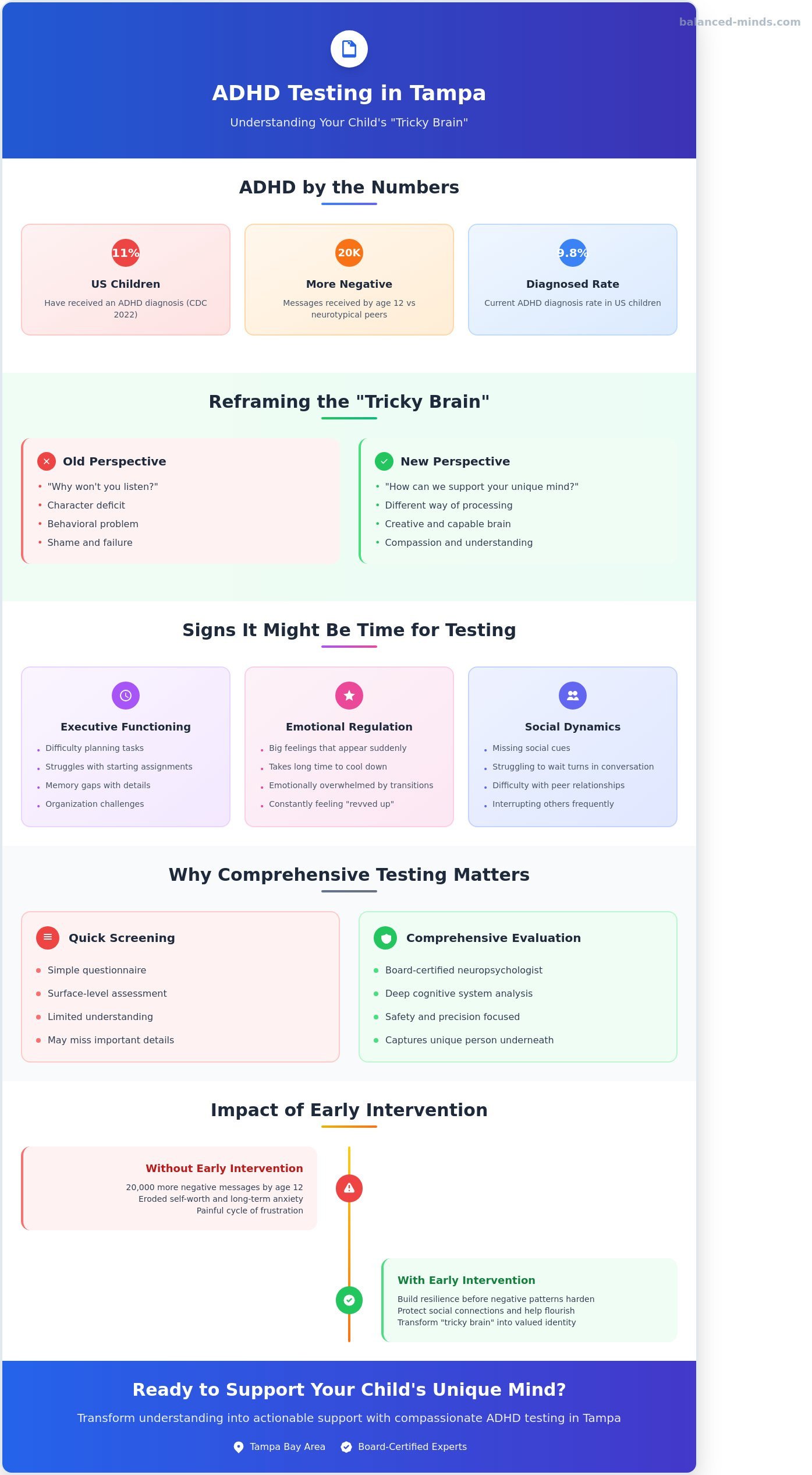 Adhd testing tampa
