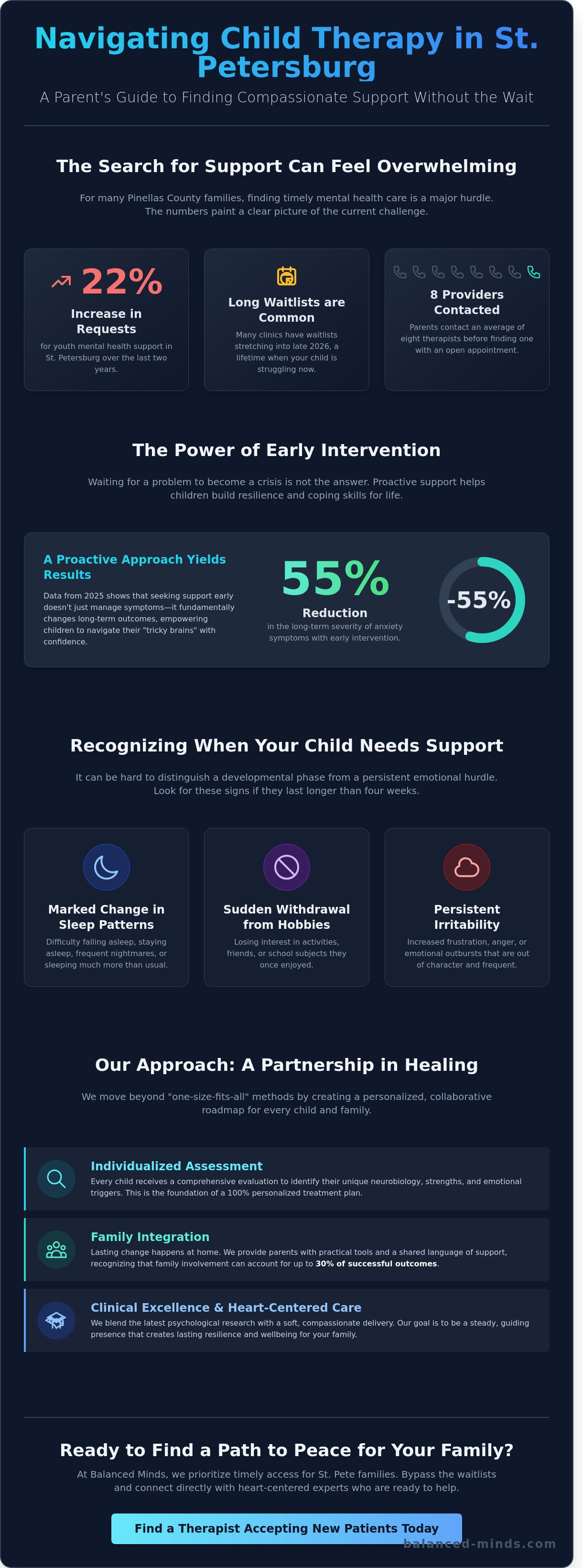 Child therapist accepting new patients st petersburg