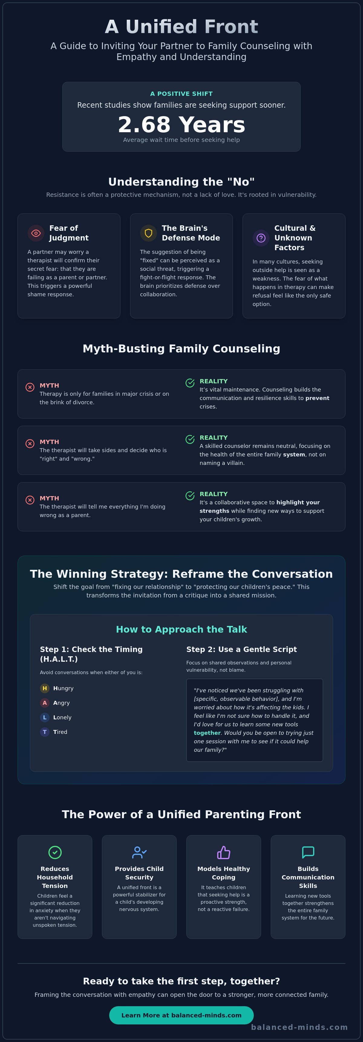 Convincing my partner to try family counseling