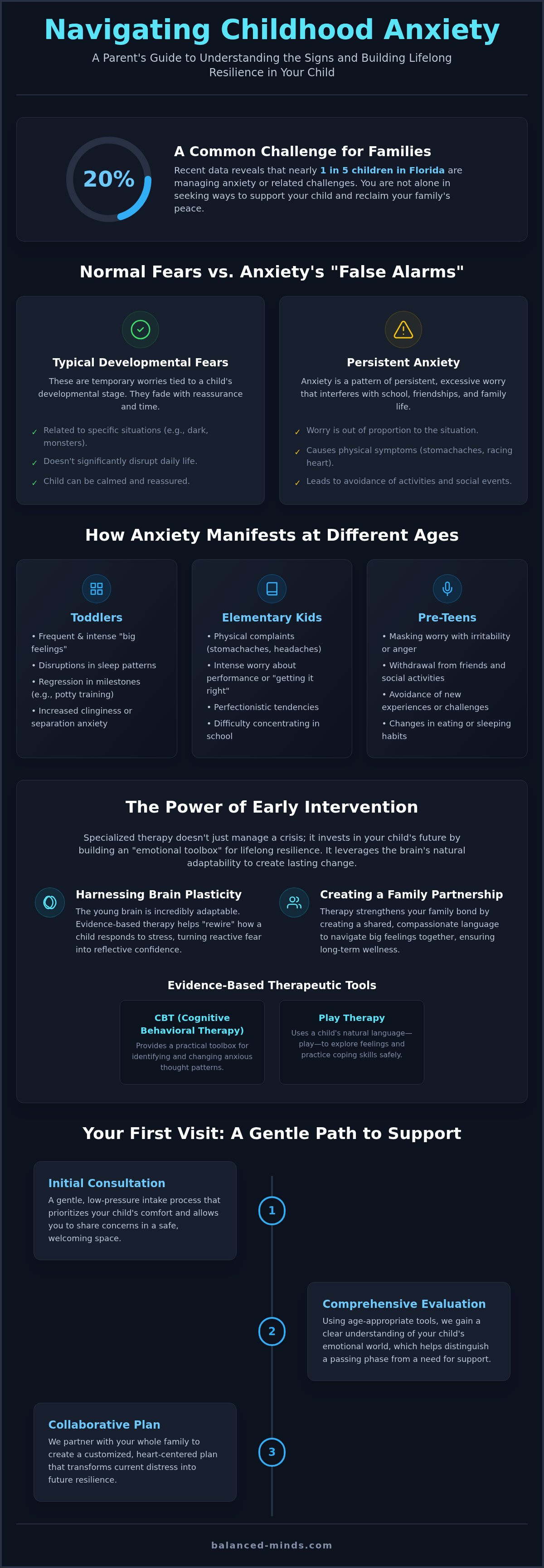 Child anxiety therapist st petersburg