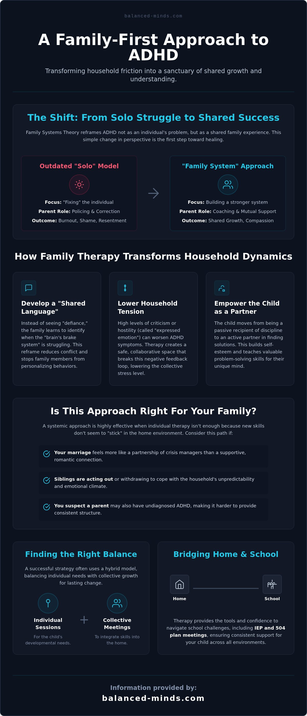 Family therapy for adhd child