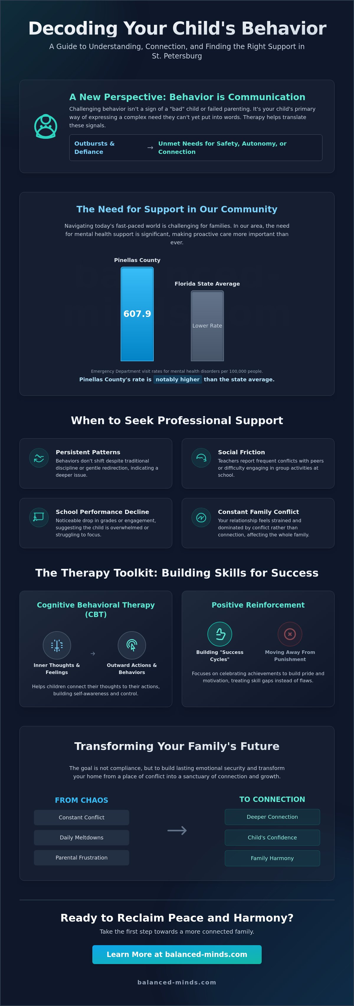 Child behavioral therapist st petersburg