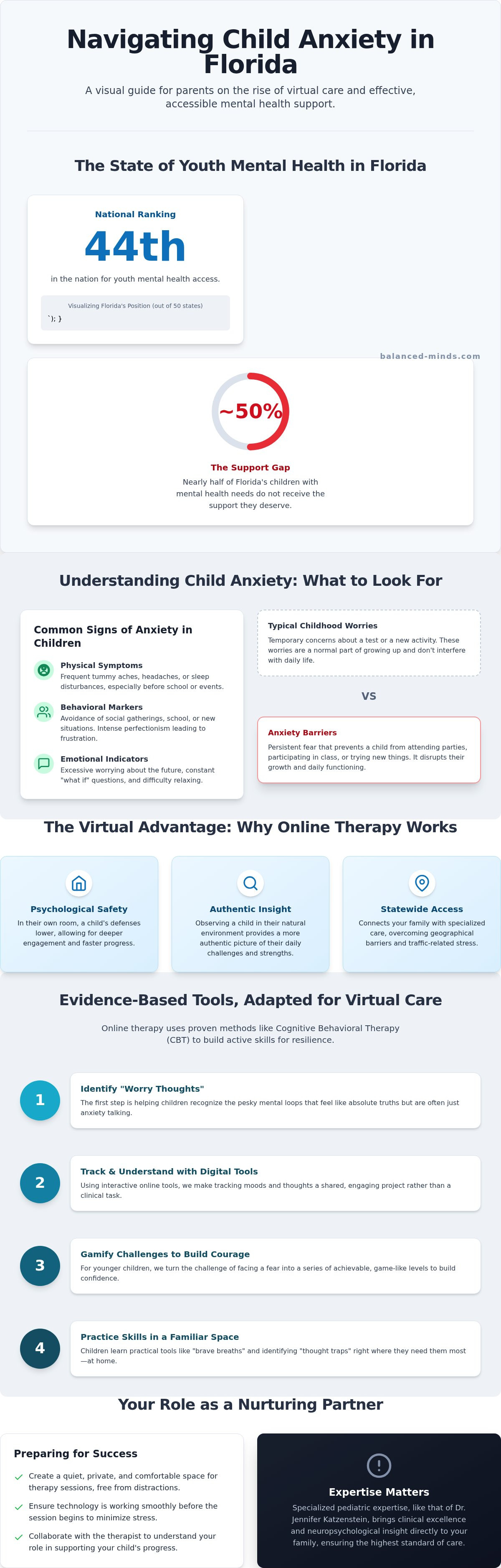 Online therapy for child anxiety florida