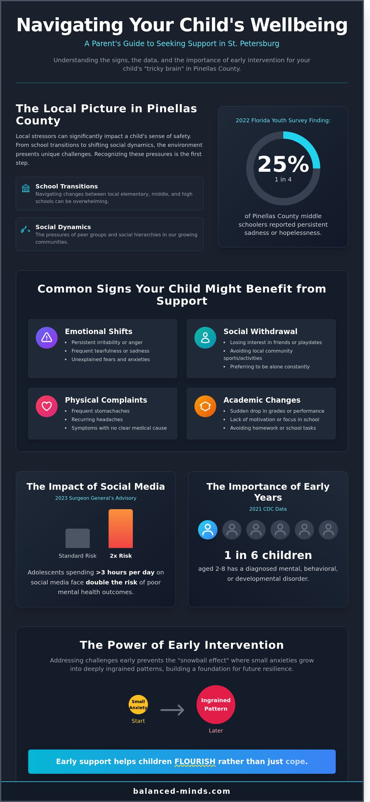 Contact child psychologist st petersburg