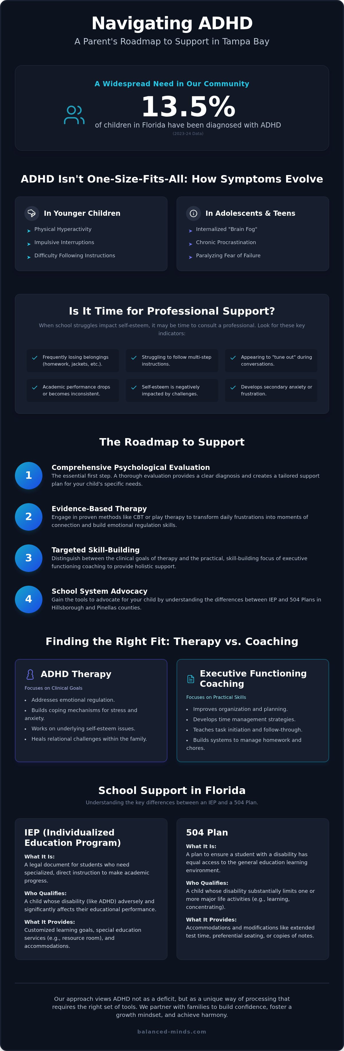 Adhd therapy for kids tampa