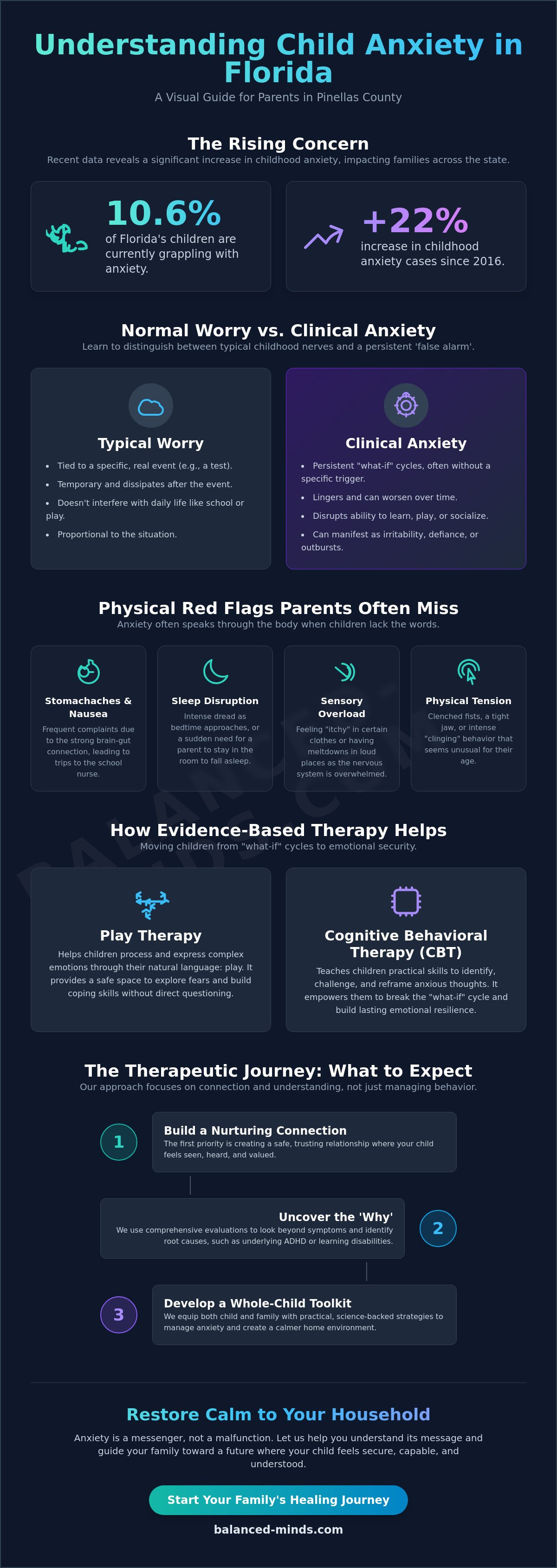 Child therapist for anxiety st pete