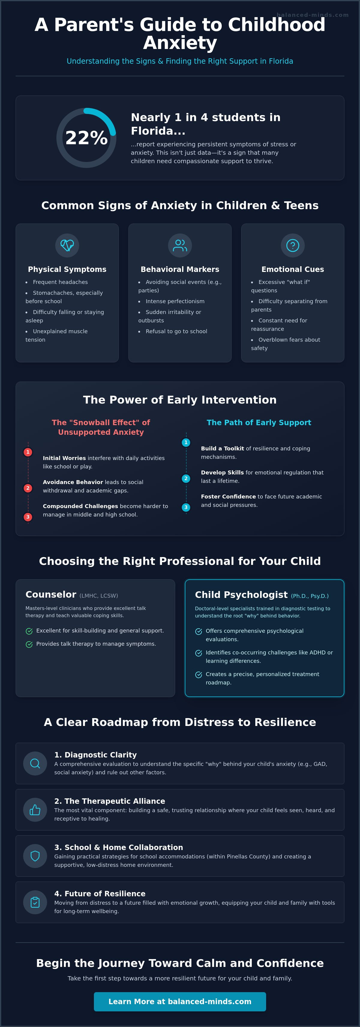 Child psychologist for anxiety st petersburg fl