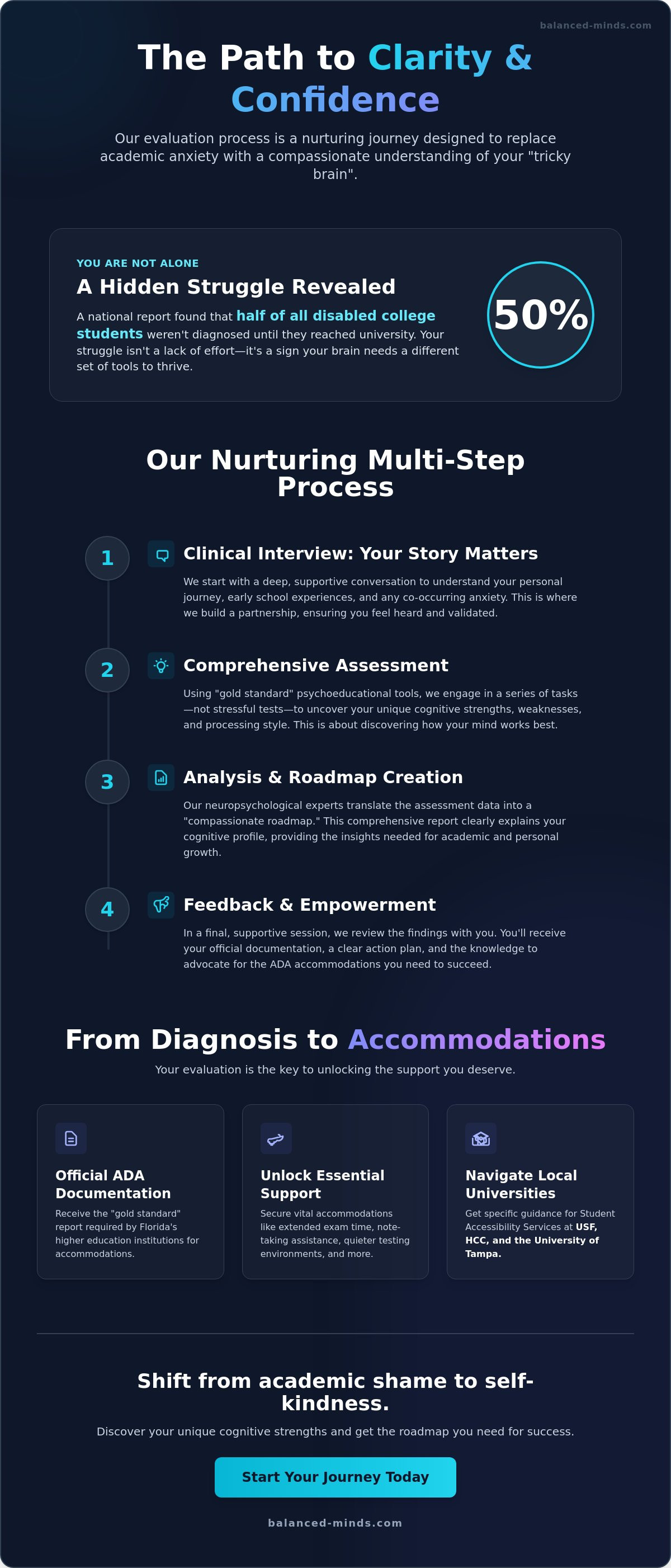 Learning disability testing for college students florida