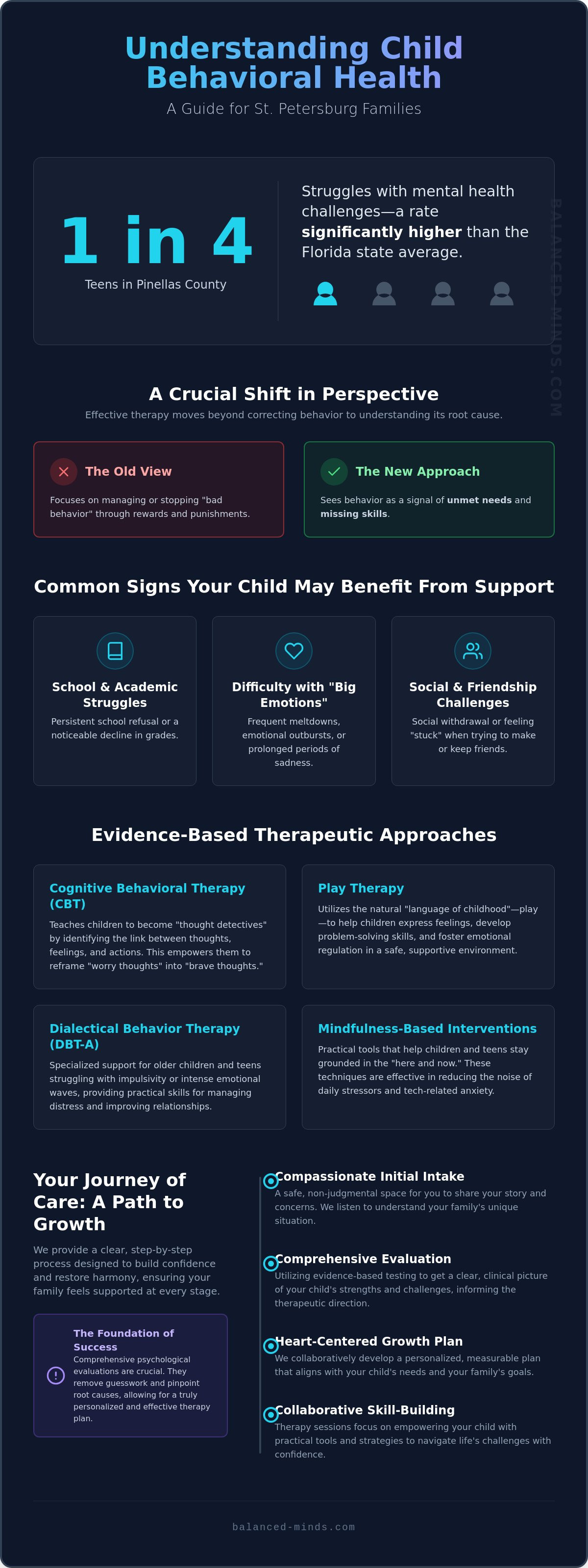 Child behavioral therapy st petersburg fl