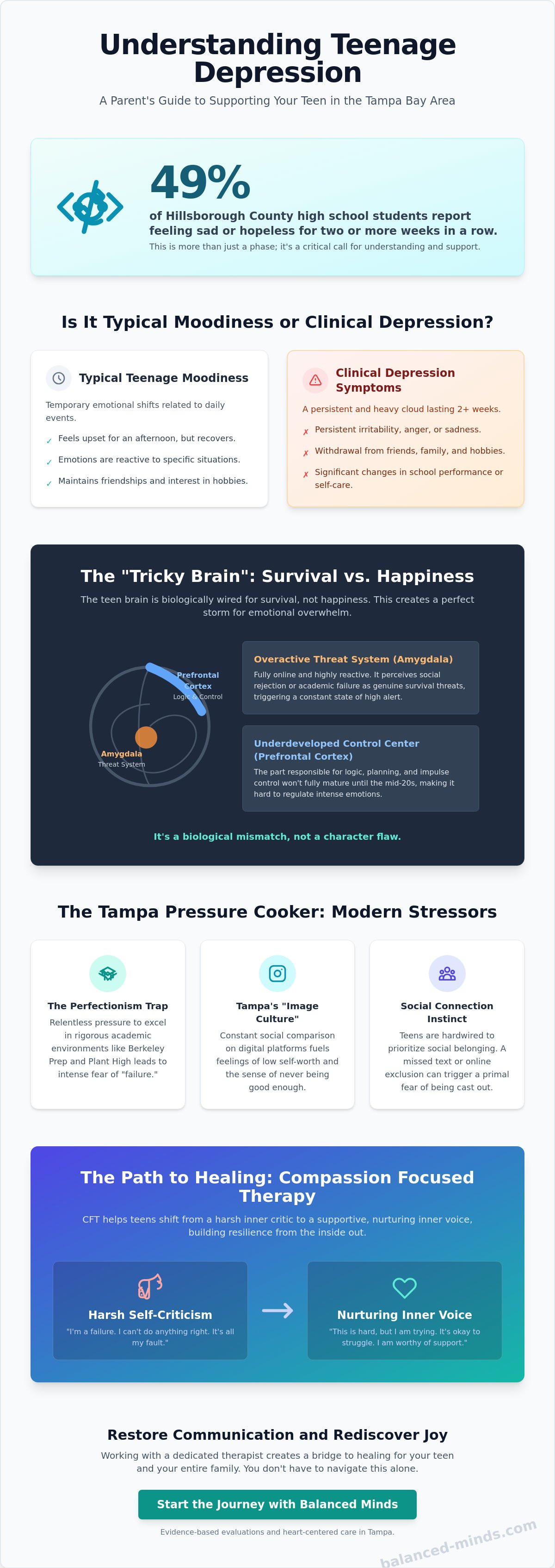 Therapist for teenage depression tampa
