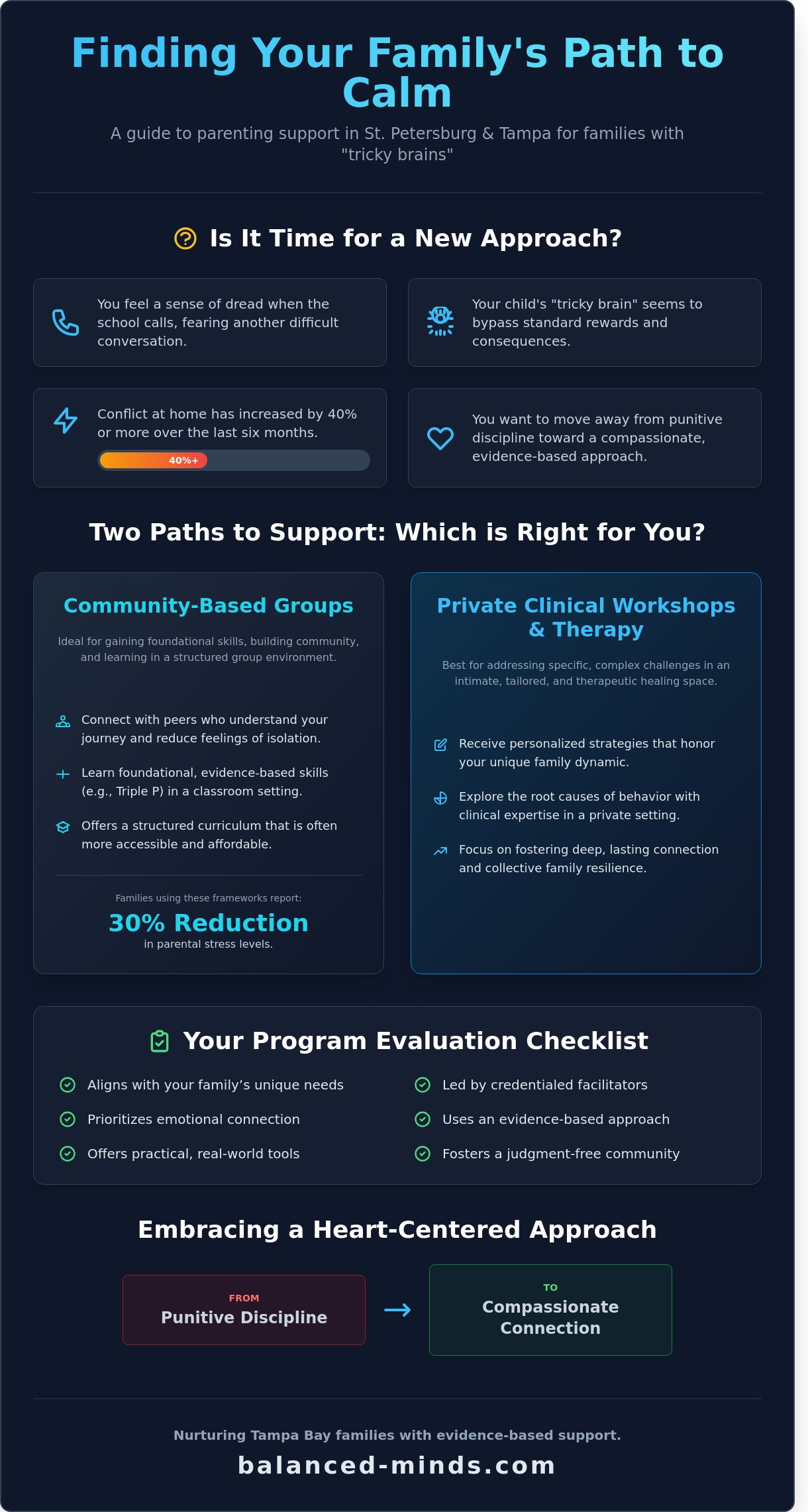 Parenting class near me