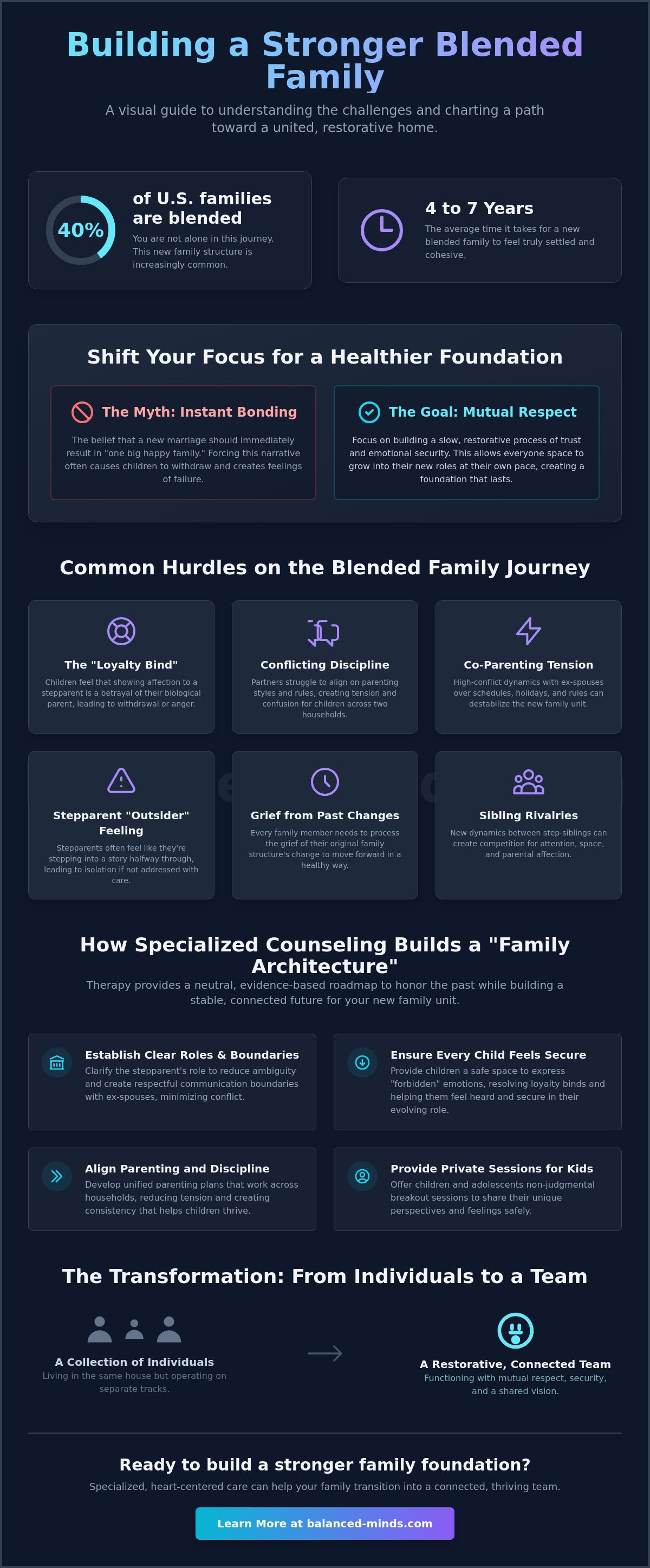 Family counseling for blended families tampa