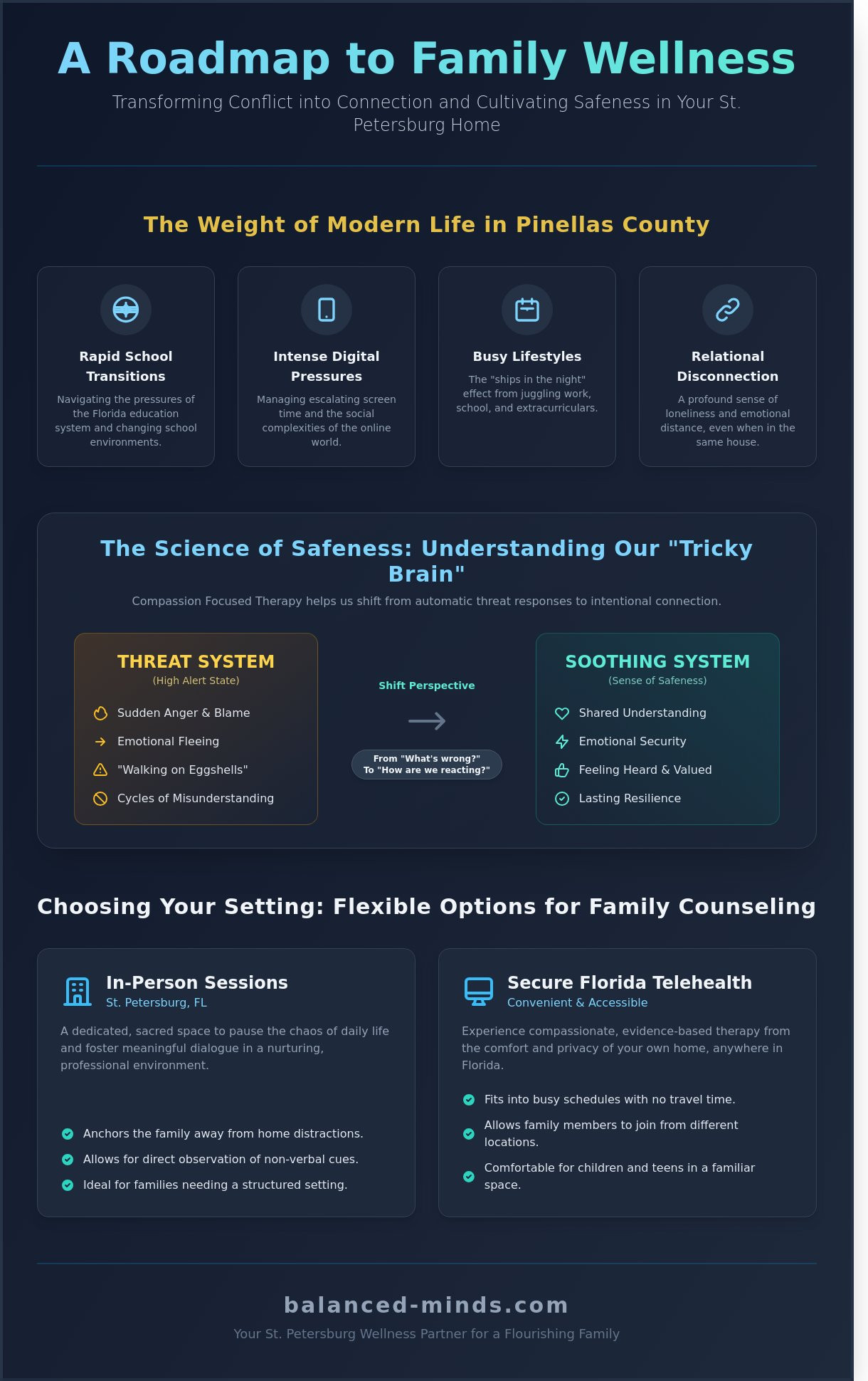 Family counseling near me