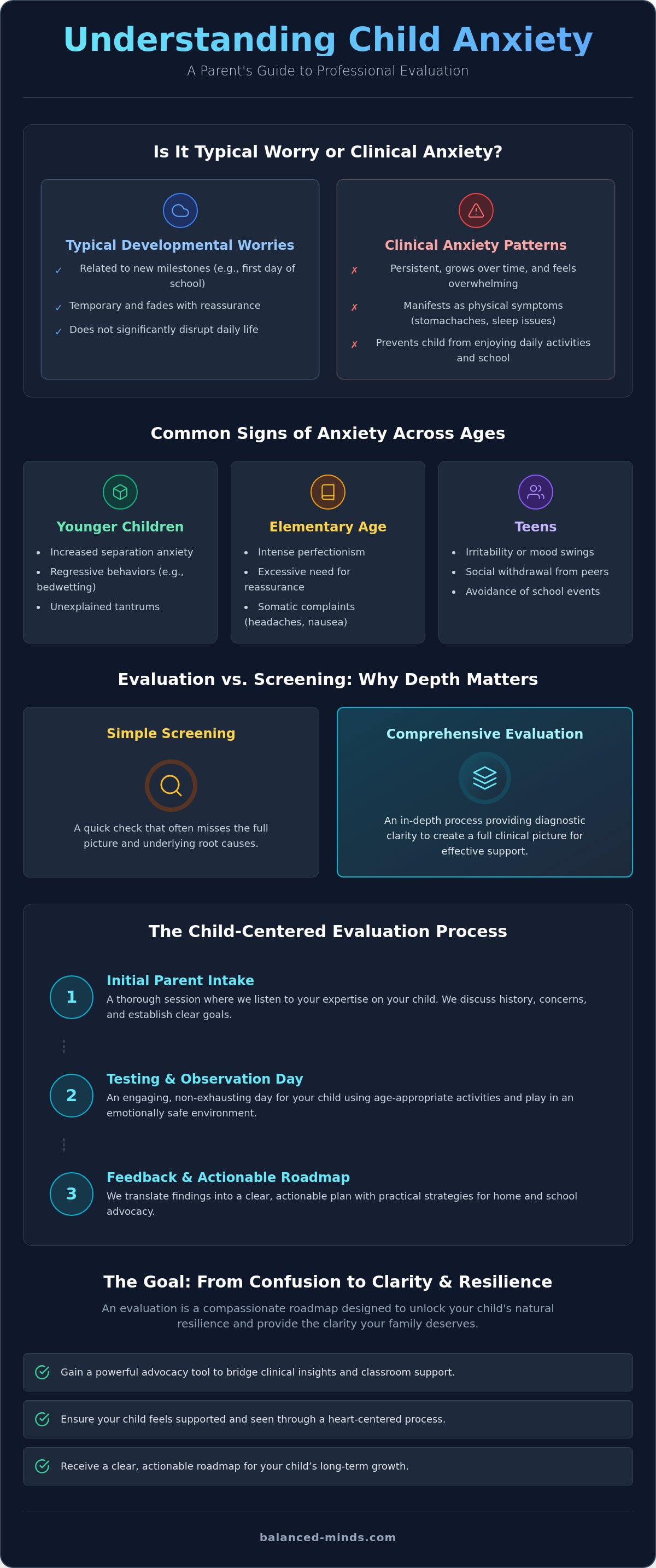 Child anxiety evaluation st petersburg