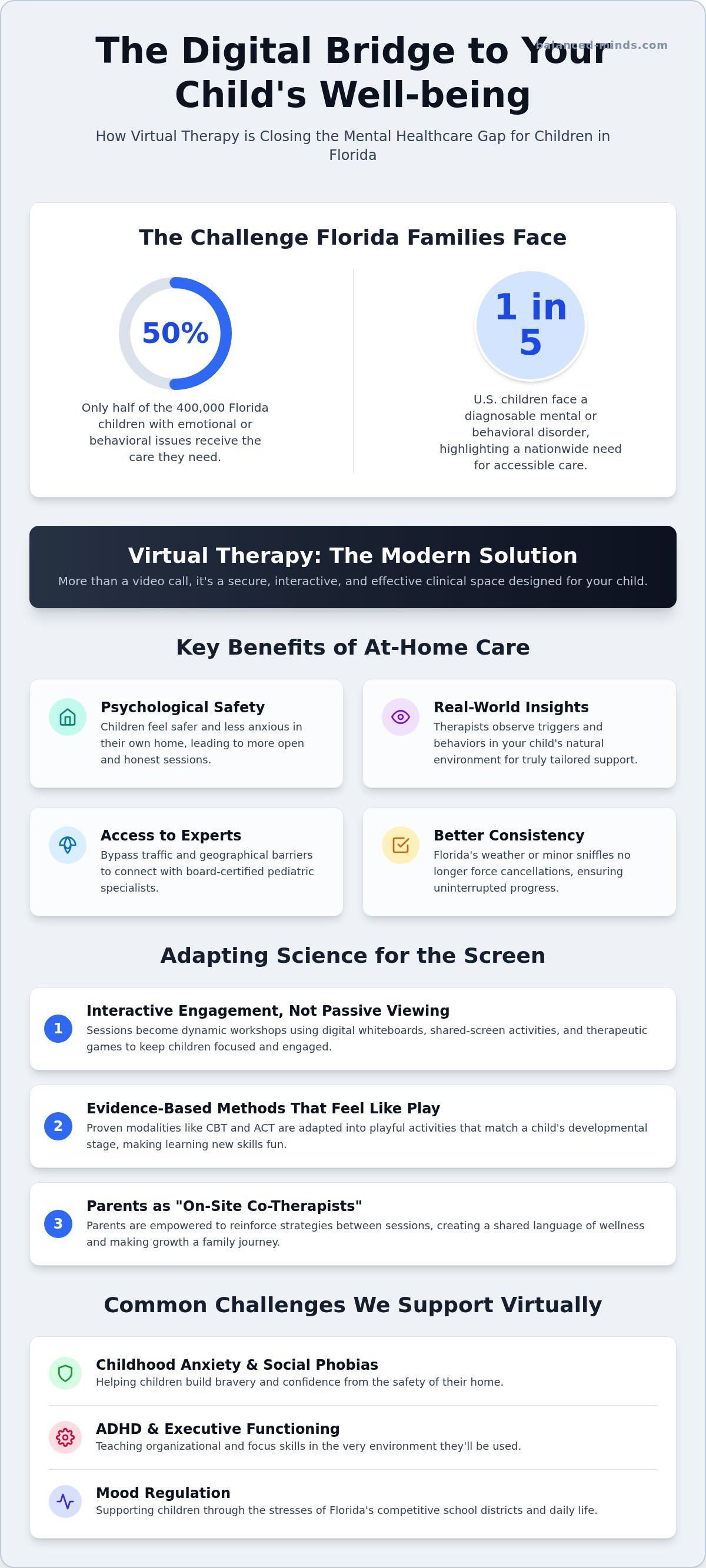 Virtual therapy for children florida