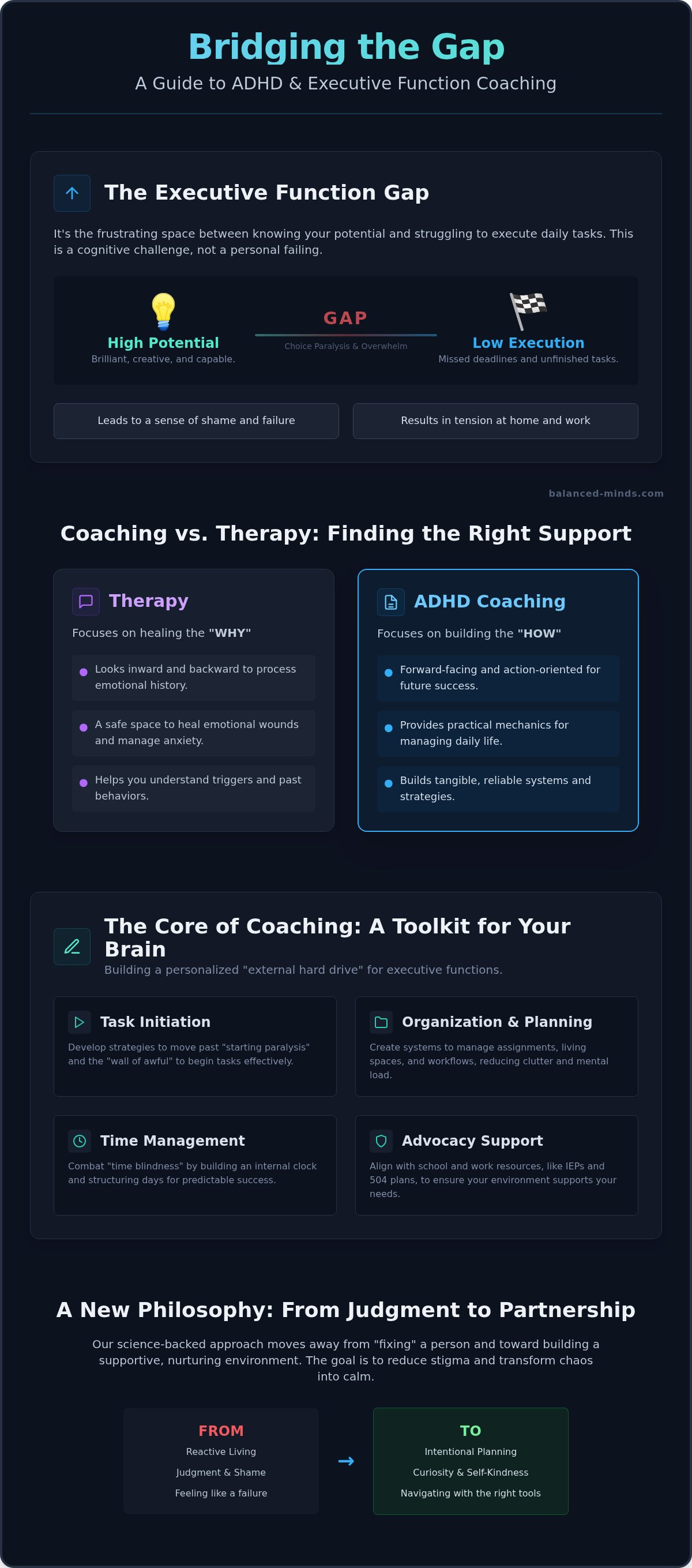 Adhd coaching st petersburg fl