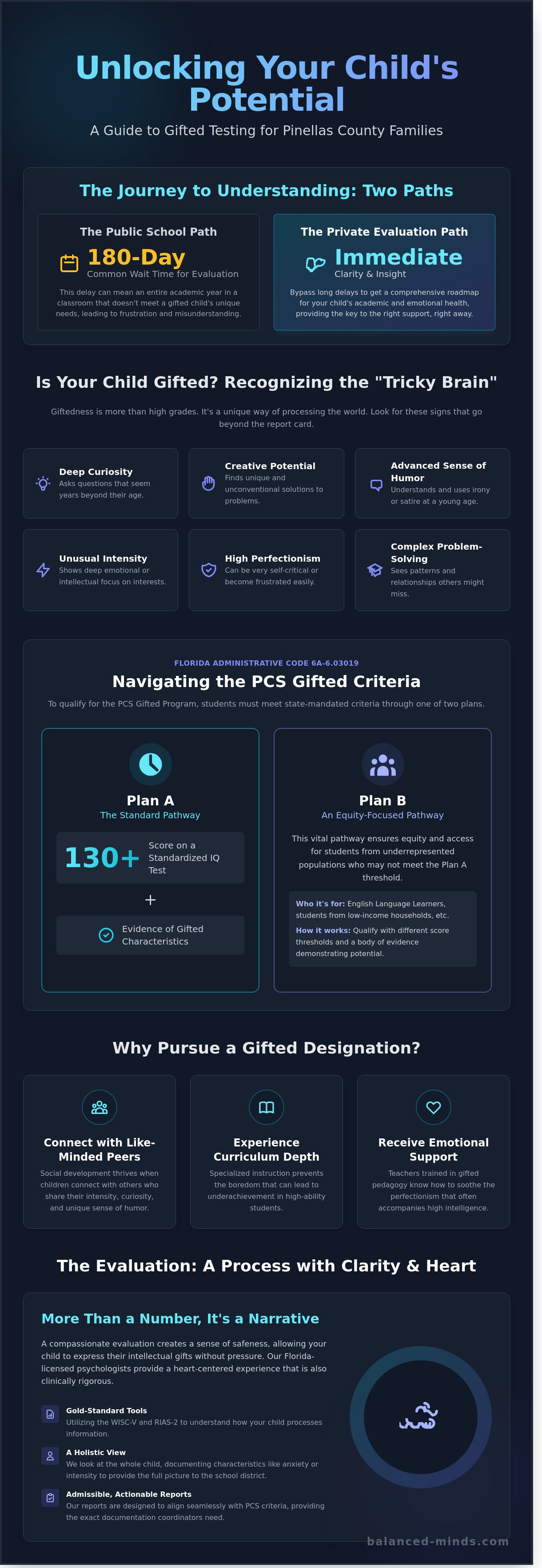 Gifted testing pinellas county