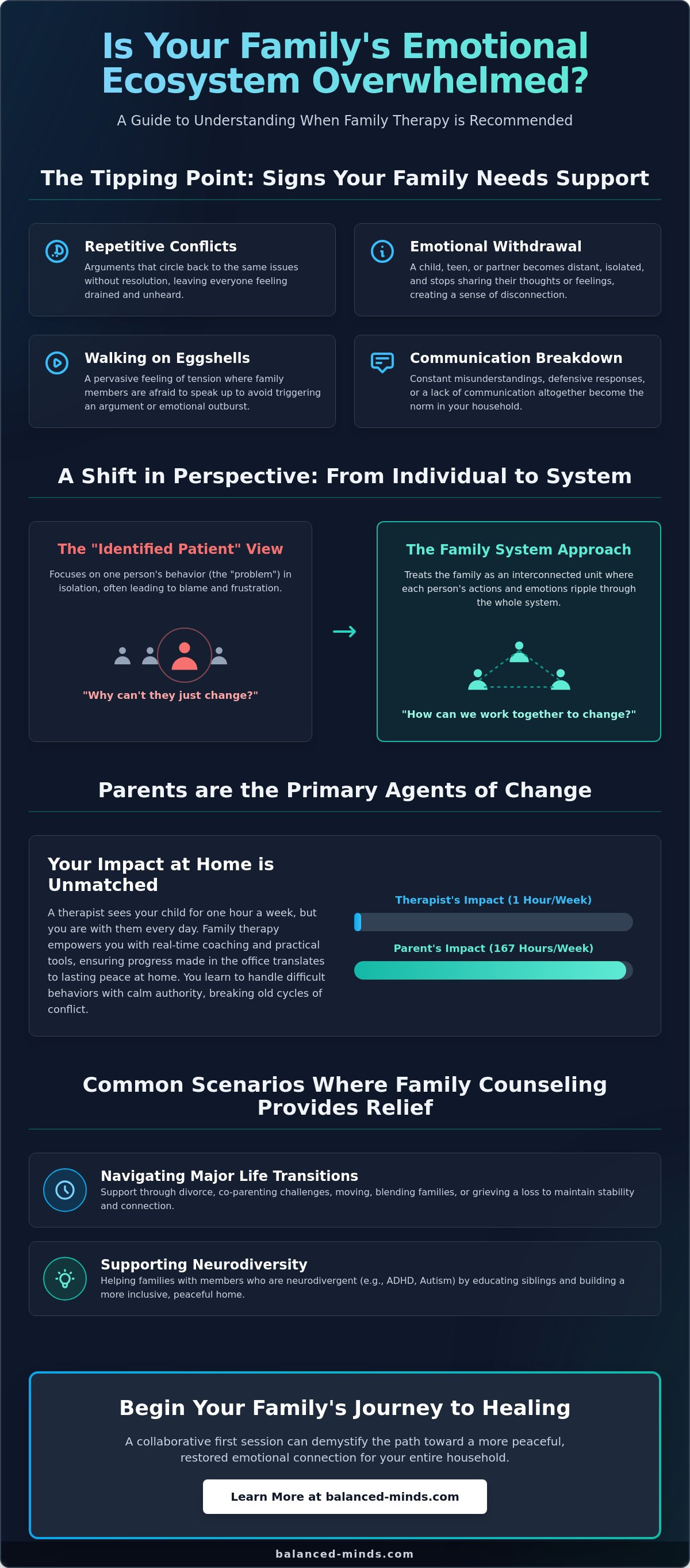 When is family therapy recommended st petersburg