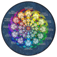 WWCC v.s. WUN v.s. ATRIUM