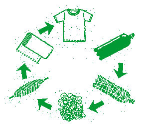 GIF explicando o processo de reciclagem de garrafa PET em tecido