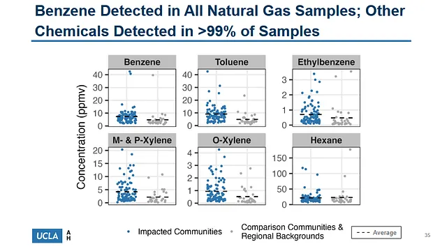 From UCLA PowerPoint Presentation