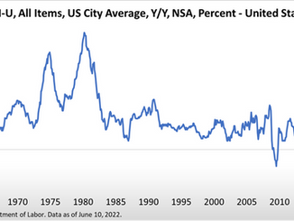 Forget peak inflation. CPI surprises to the upside.