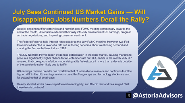 July Sees Continued US Market Gains — Will Disappointing Jobs Numbers Derail the Rally?