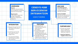 Transforming Threat Management with Censys' ServiceNow Integrations