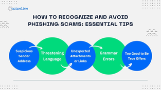 How to Recognize and Avoid Phishing Scams: Essential Tips
