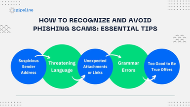 How to Recognize and Avoid Phishing Scams: Essential Tips