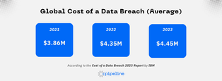 Complete Guide to Effective Data Breach Response Strategy