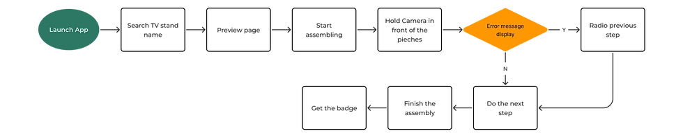 userflow 03.png