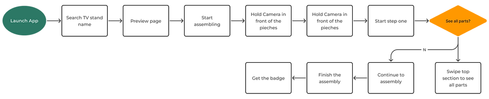 userflow 01.png