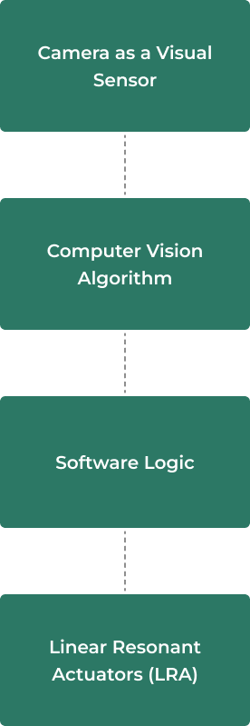 Features definition-haptic.png