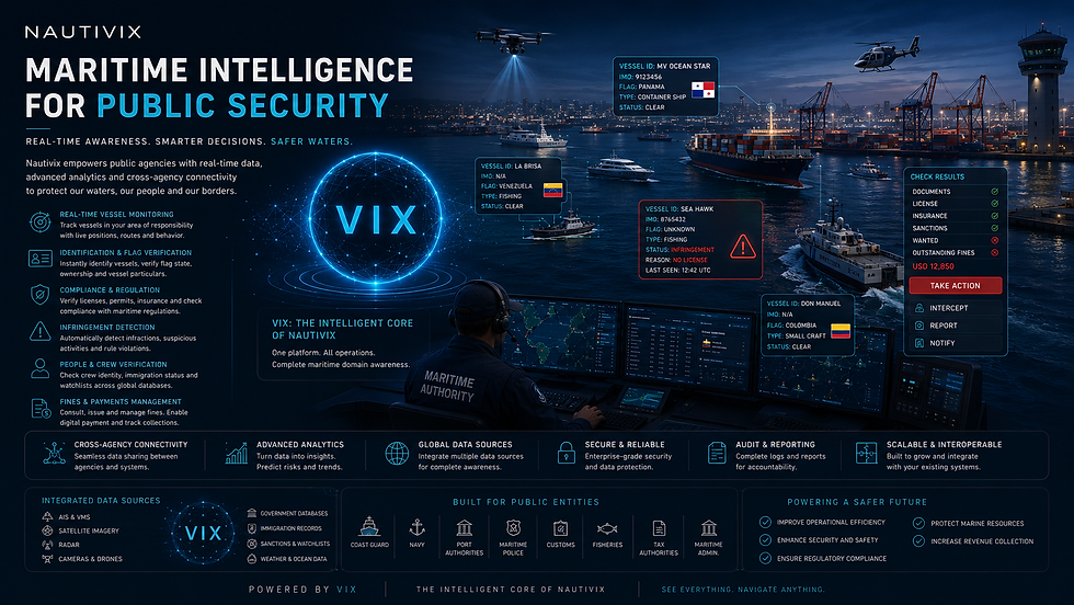 maritime public security nautivix