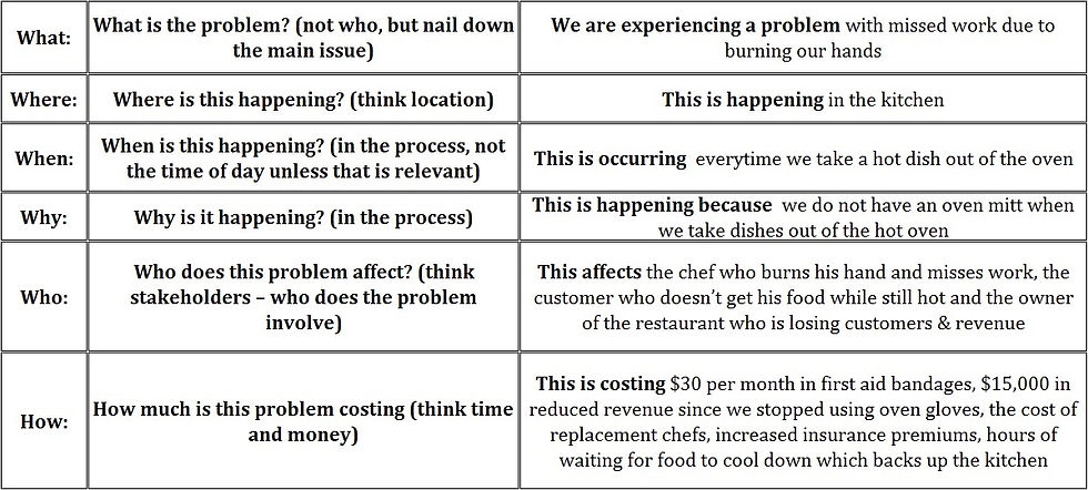 Creating a Why Map: A Path to Revealing a Root Cause
