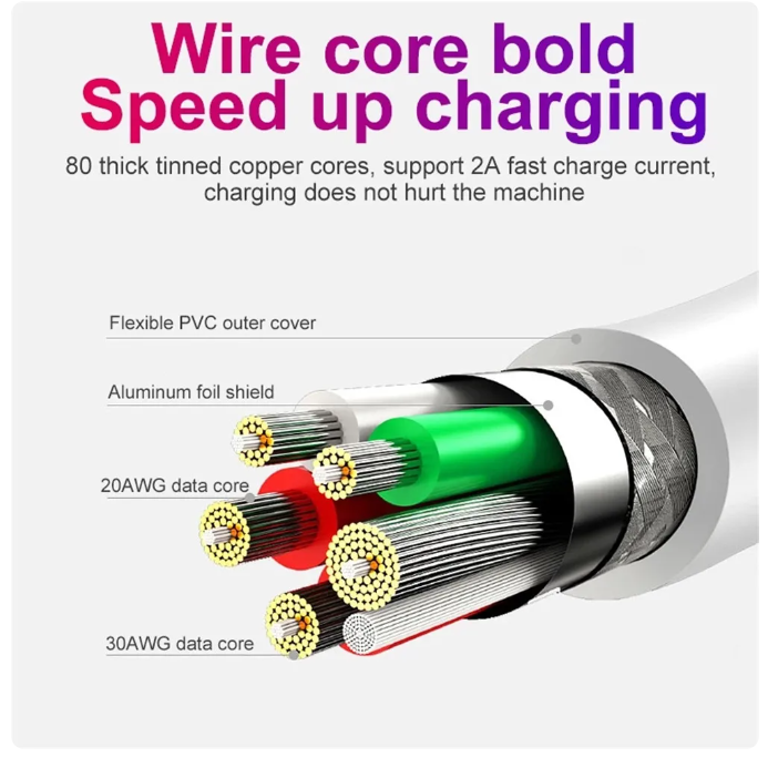 Thumbnail: Fast Charging USB to Micro Cable