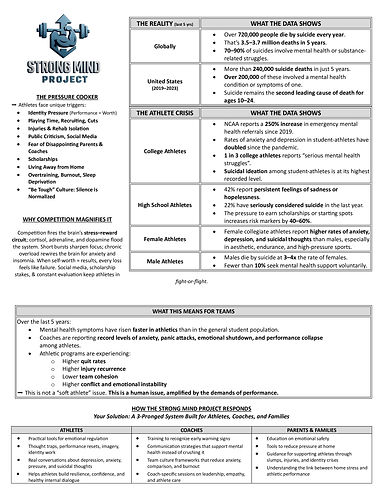 Strong Mind Project