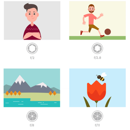                   Aperture & Aperture priority Mode