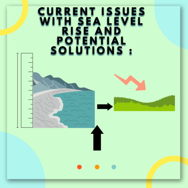 What are the current issues associated with rising sea levels, and what ...