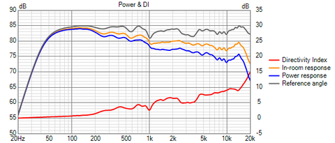 power response of Trohet R