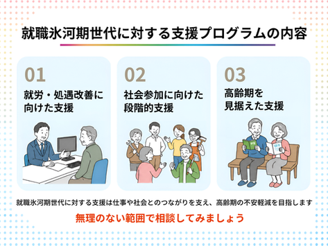 朝日新聞リライフネットにキャリコン総研佐野代表執筆記事が掲載(氷河期世代支援)