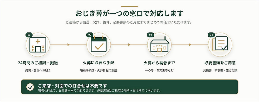 一つの窓口で対応_PC版 (1)_edited.jpg